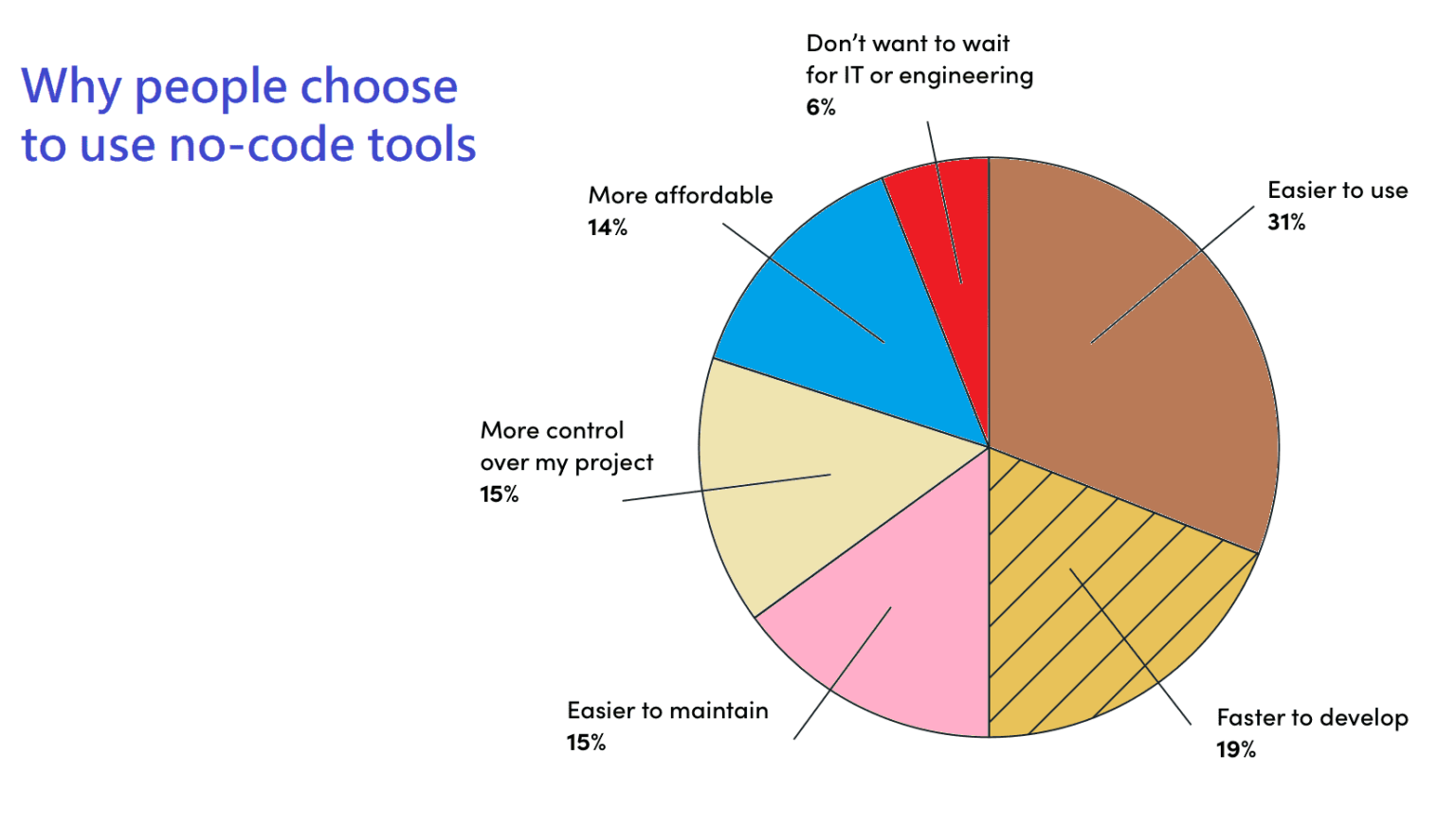 what-is-no-code-a-comprehensive-guide-to-the-no-code-development